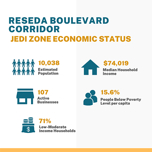 2022 Reseda Boulevard JEDI Corridor metrics